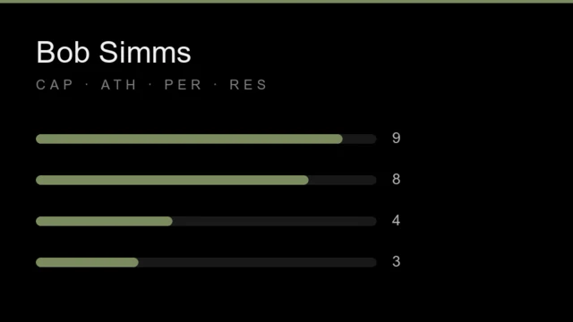 Bob Simms stat card: capability 9, athleticism 8, personality 4, resourcefulness 3, each out of 10.
